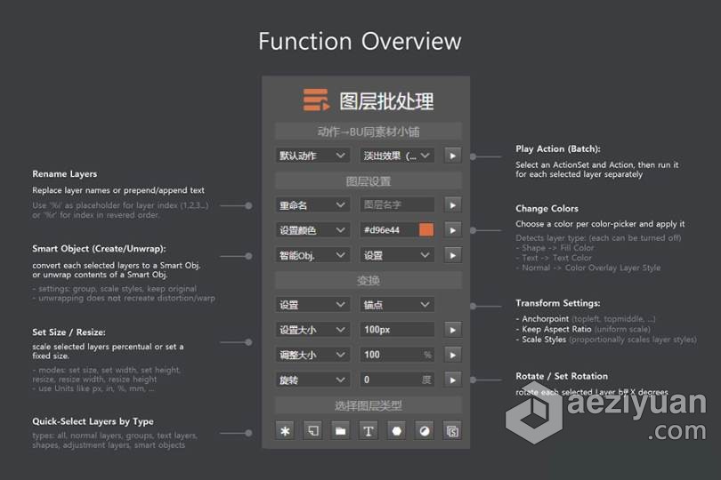 PS图层批处理插件 Layer Batch Processing Kit 中文汉化版 Win/Mac 支持PS2021图层,批处理,插件,layer,processing - AE资源网 www.aeziyuan.com