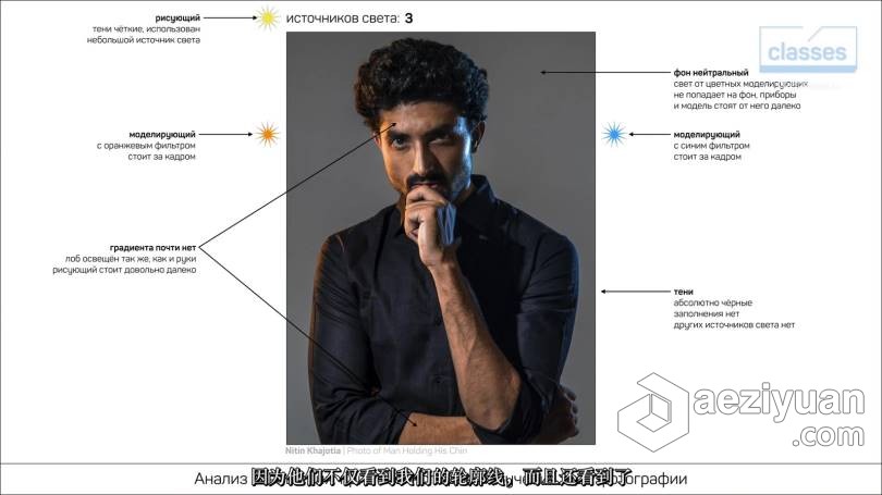 Anton Martynov-学习分析别人照片从而了解学习别人的摄影技术-中文字幕学习,分析,别人,照片,从而 - AE资源网 www.aeziyuan.com