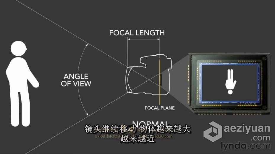 摄影教程 佳能镜头深入讲解与应用教程完整版 中文字幕佳能镜头,深入,讲解,应用,摄影教程 - AE资源网 www.aeziyuan.com