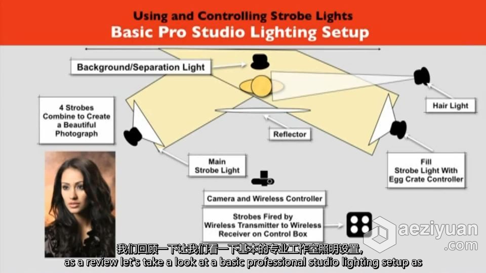数码摄影师工作室和外景照明布光的秘密（电子书 + 视频教程）摄影教程,棚拍布光教程,摄影布光教程,人像布光教程 - AE资源网 www.aeziyuan.com