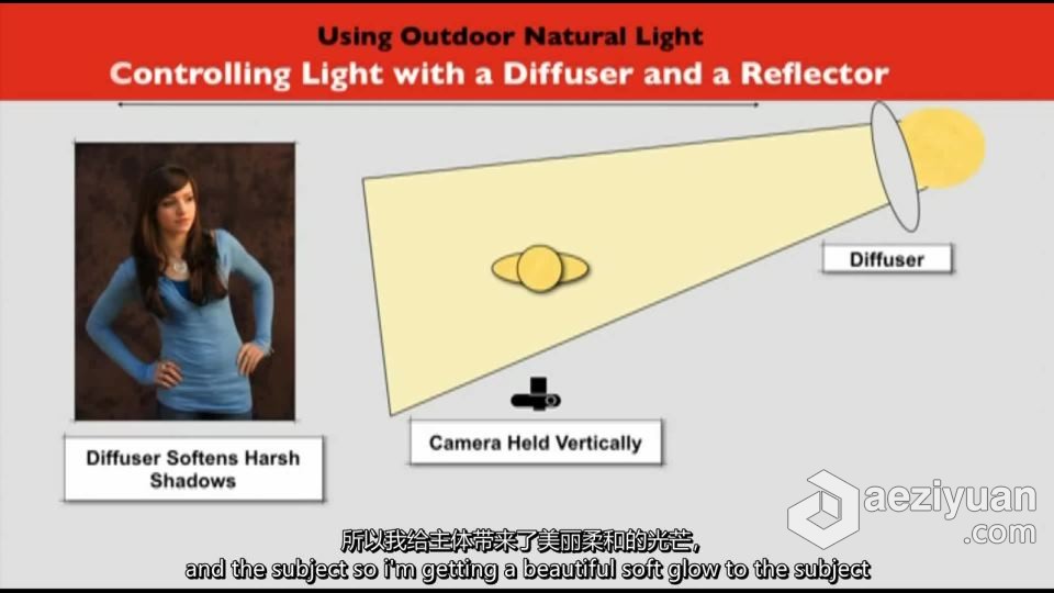 数码摄影师工作室和外景照明布光的秘密（电子书 + 视频教程）摄影教程,棚拍布光教程,摄影布光教程,人像布光教程 - AE资源网 www.aeziyuan.com