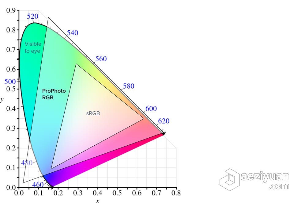 Topaz JPEG to RAW AI 2.2.1 汉化版 AI智能JPEG转RAW图像转换软件 WIN中文版Topaz JPEG to RAW AI,图像转换,jpeg,汉化,智能 - AE资源网 www.aeziyuan.com