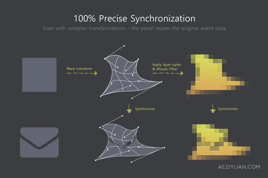 Photoshop多图层编辑同步扩展面板 Sync Edit – Layer Synchronize Kit 汉化版PS插件,同步编辑 - AE资源网 www.aeziyuan.com