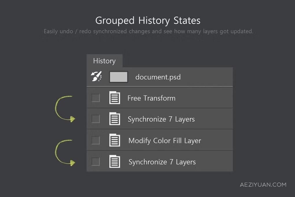 Photoshop多图层编辑同步扩展面板 Sync Edit – Layer Synchronize Kit 汉化版PS插件,同步编辑 - AE资源网 www.aeziyuan.com