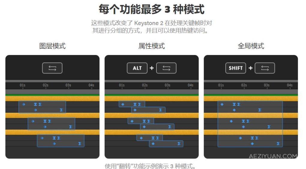 关键帧复制粘贴对齐镜像拉伸调节控制工具AE脚本 Keystone v2.0.2 支持Win/Mac - AE资源网 www.aeziyuan.com