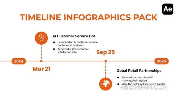 多用途时间线信息图表年度回顾工作流程企业大事记发展史-AE模板 Timeline InfographicsAE模板,VIP,信息图 - AE资源网 www.aeziyuan.com